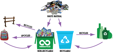 After TerraCycle