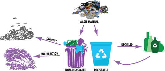Before TerraCycle